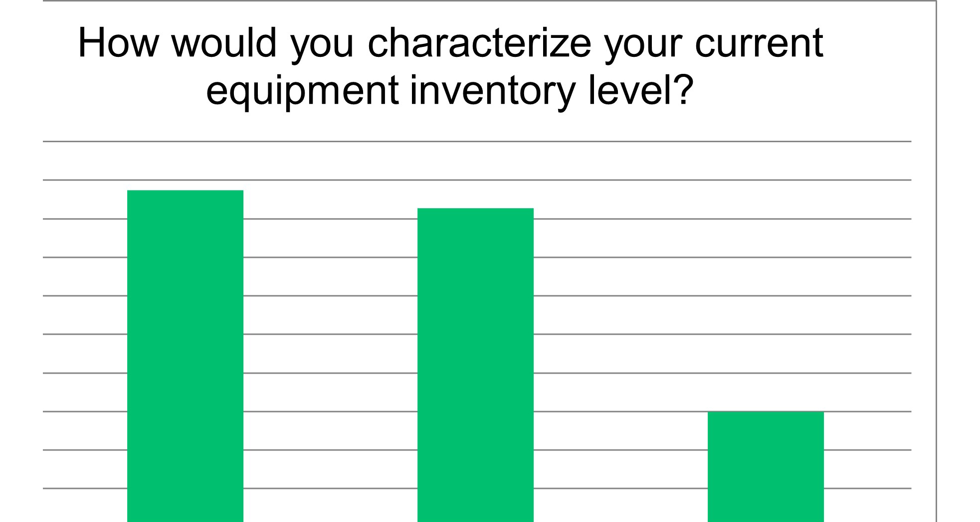 dealer survey
