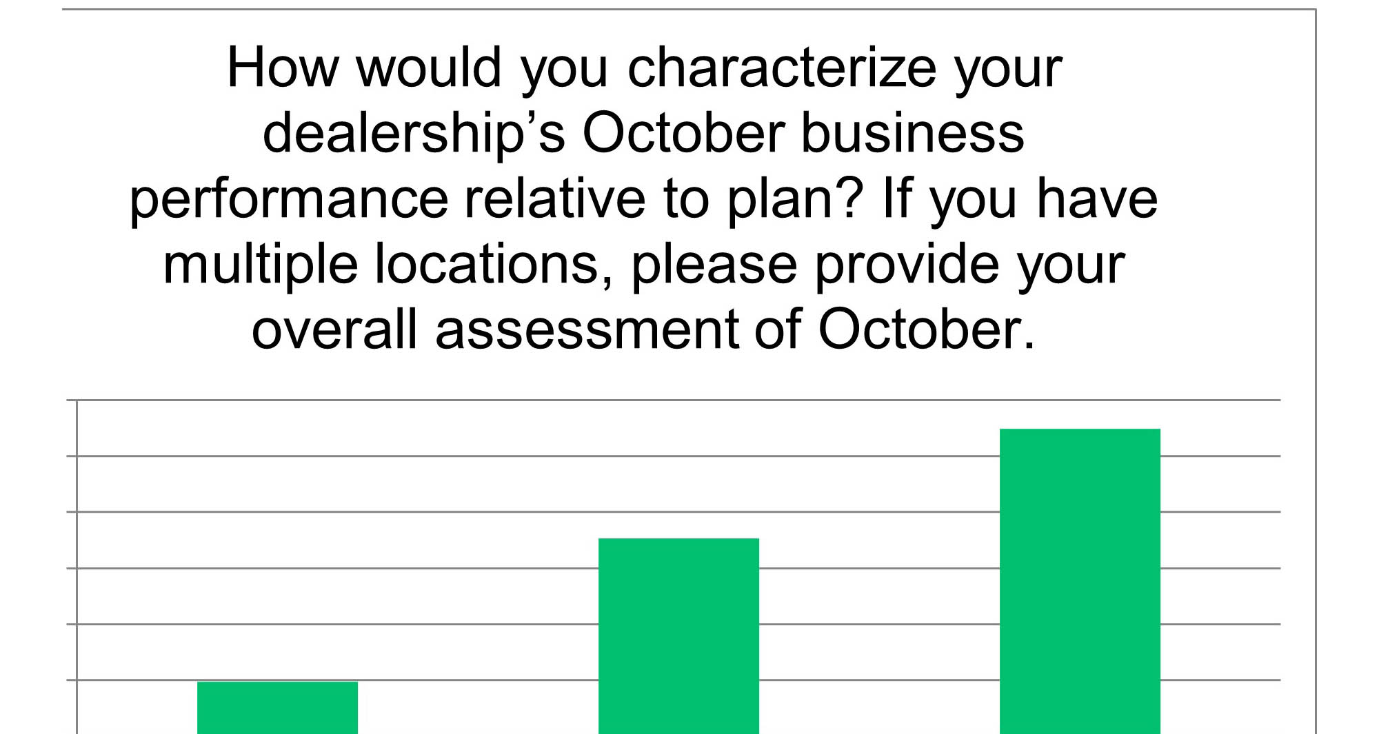 dealer survey