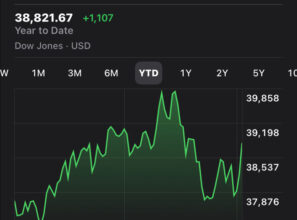 Dow screenshot May 6