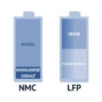 Battery chemistry