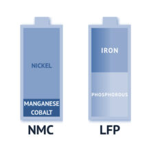 Battery chemistry