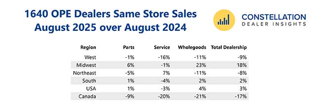 same store august 2025