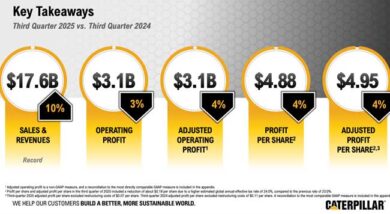 Caterpillar financials