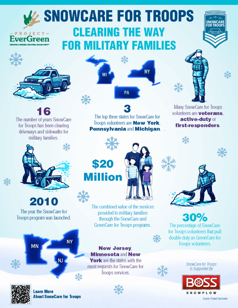 SnowCare for Troops